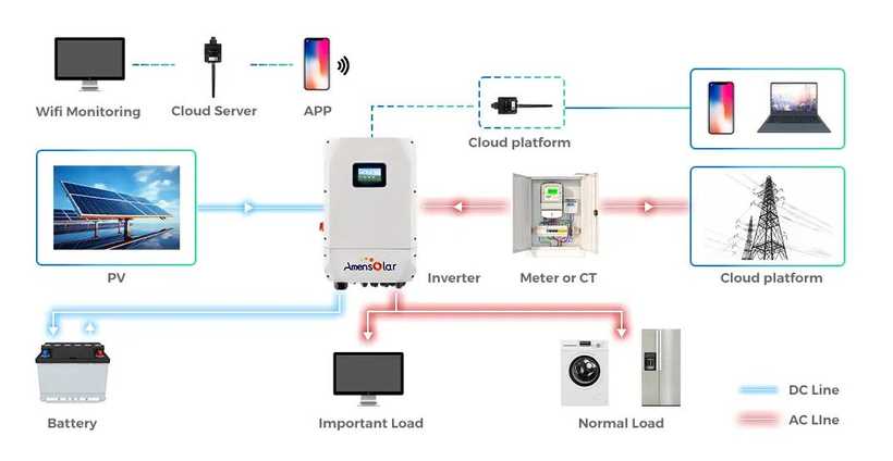 AmenSolar Inverter 8KW AC Output product picture 10